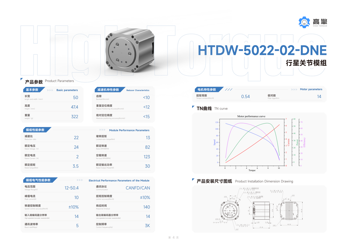 HTDW-5022-02-DNE