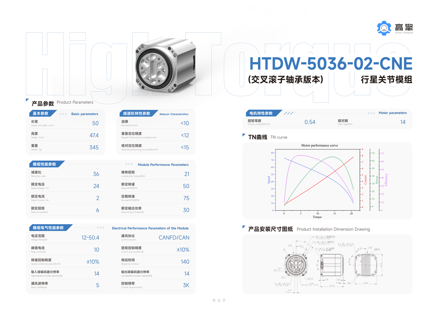 HTDW-5036-02-CNE