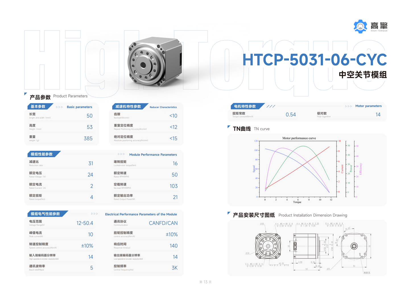 HTCP-5031-06-CYC