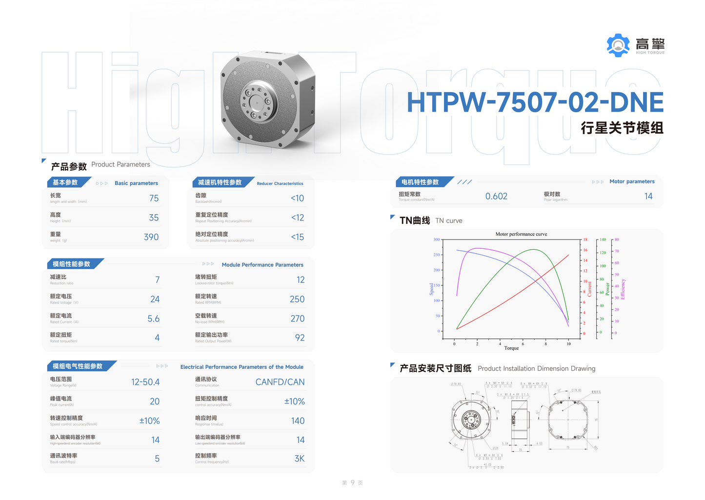 HTPW-7507-02-DNE