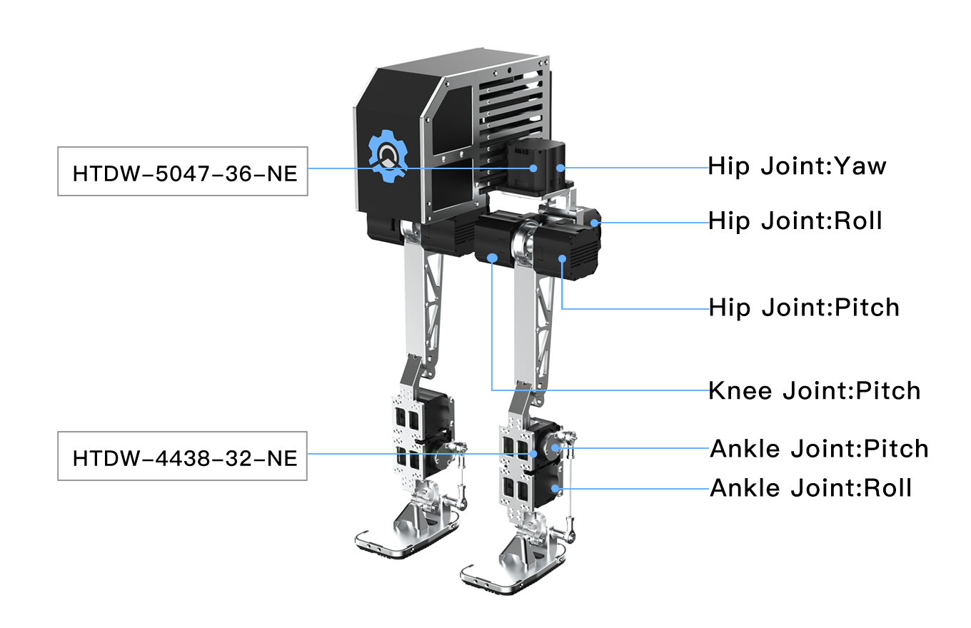 Bipedal robot Mini π