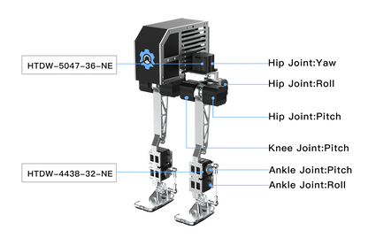 Bipedal robot Mini π