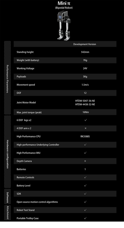 Bipedal robot Mini π